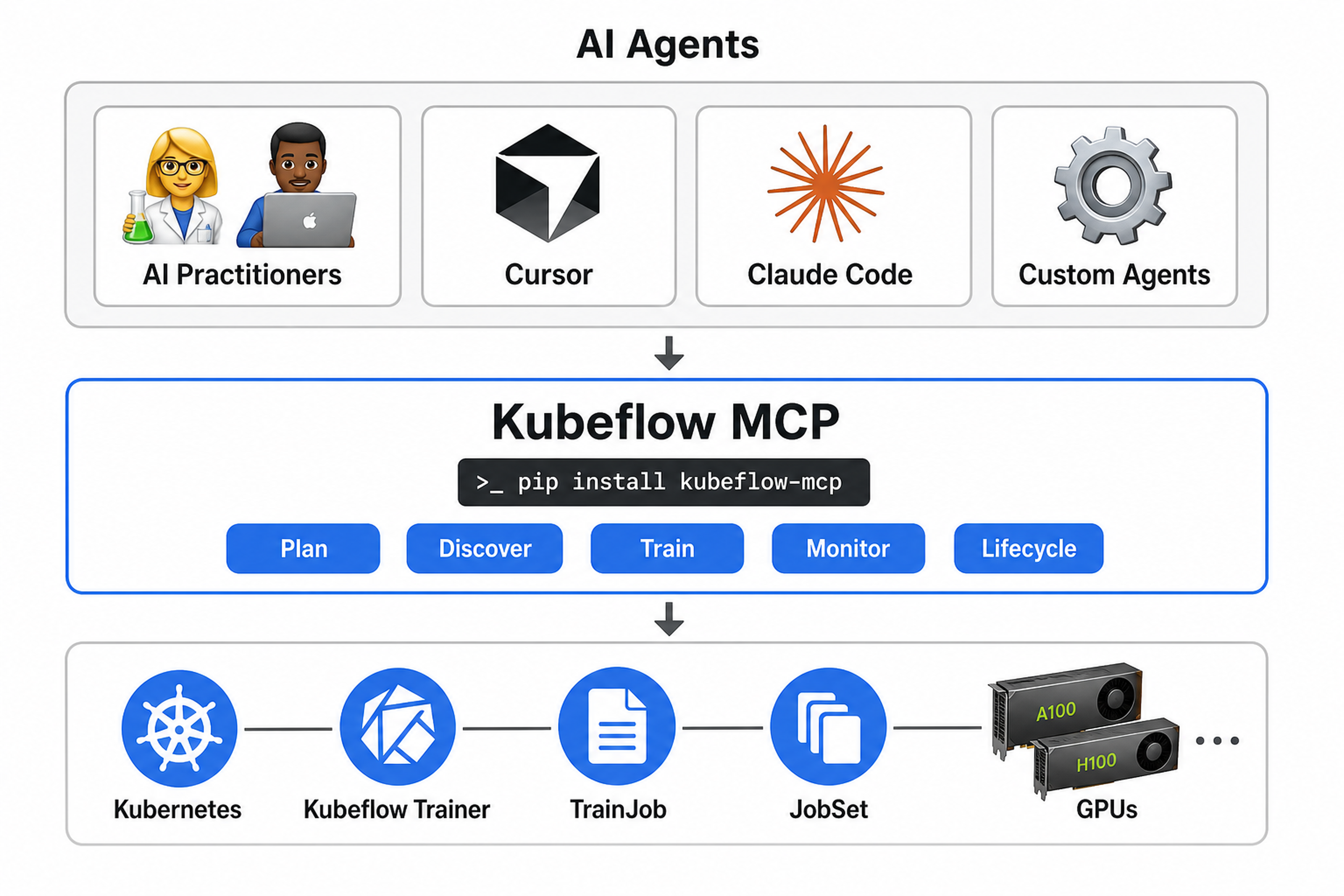 Kubeflow MCP Architecture